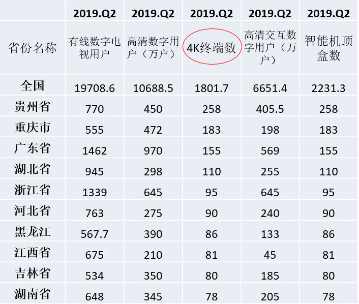 梅剑平：5G+超高清——媒体科技实践与创新