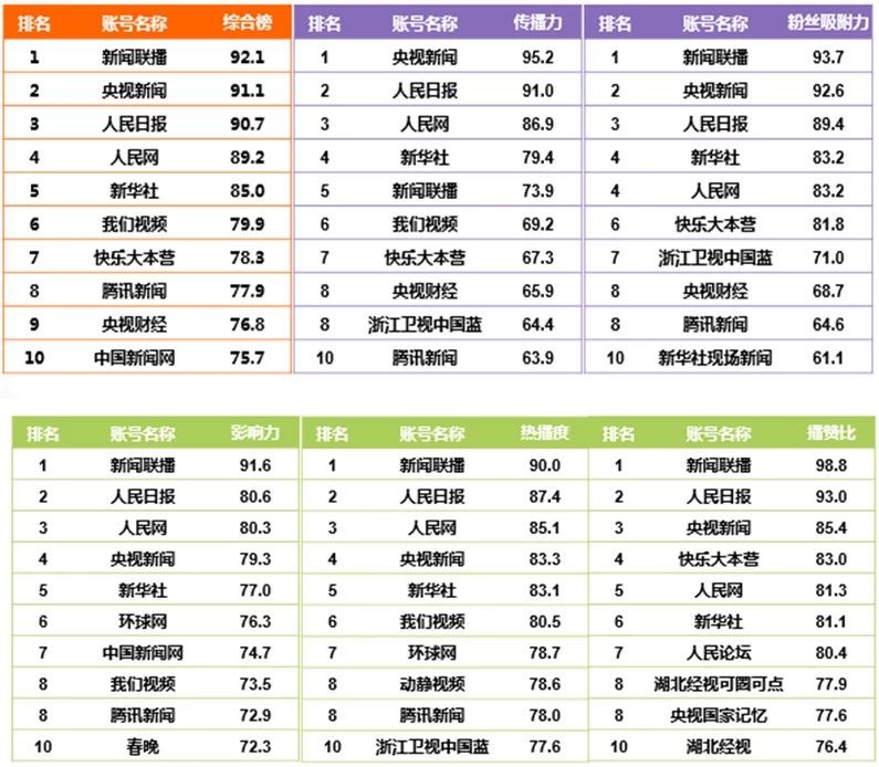 电视依旧是用户规模最大的媒体