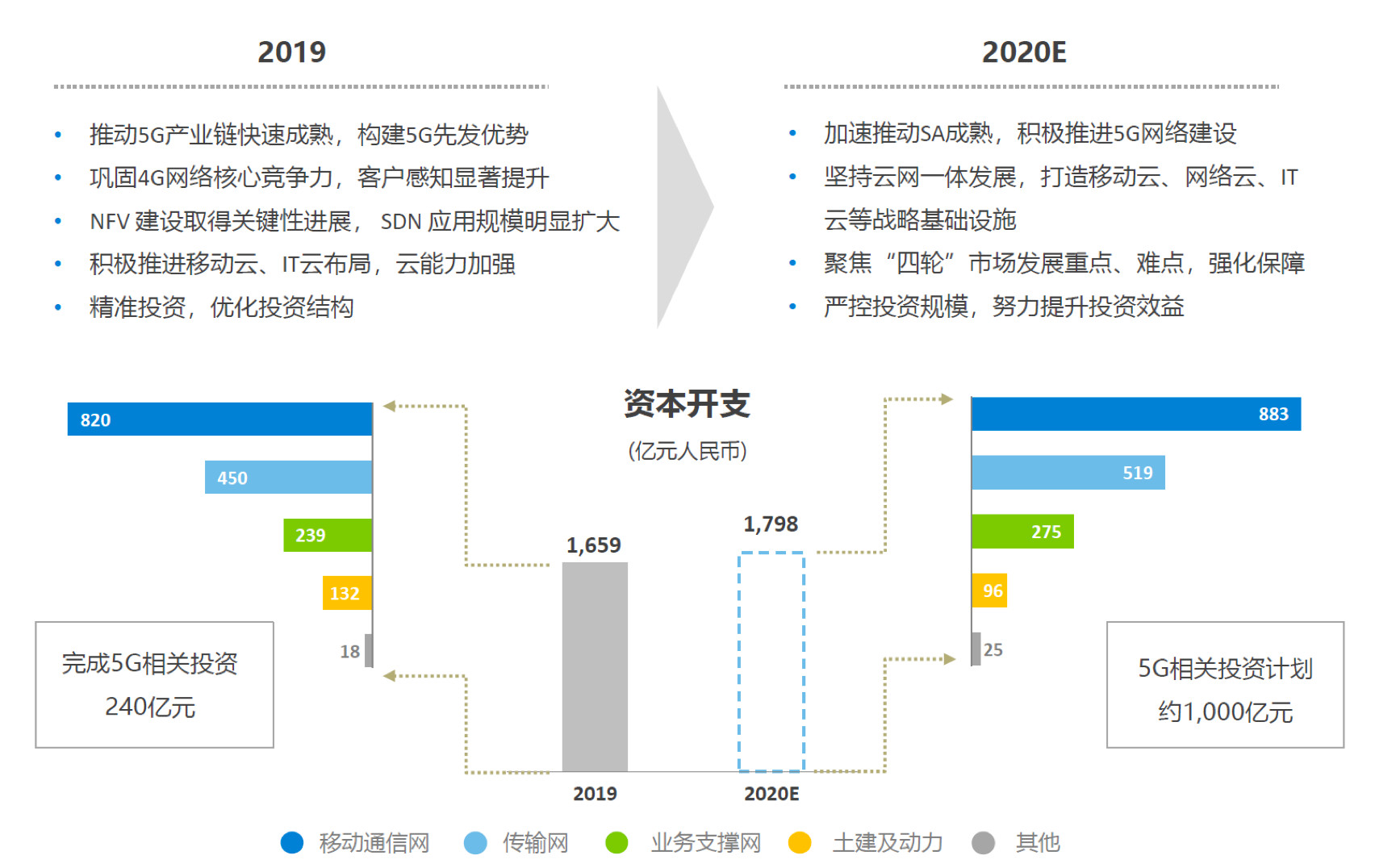 全国广电700M“清频”开始?!