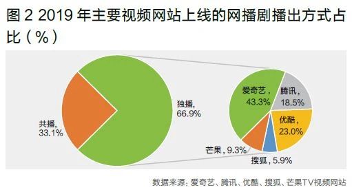 六大播出特征、八大内容创新点 网络剧如何“网住”用户