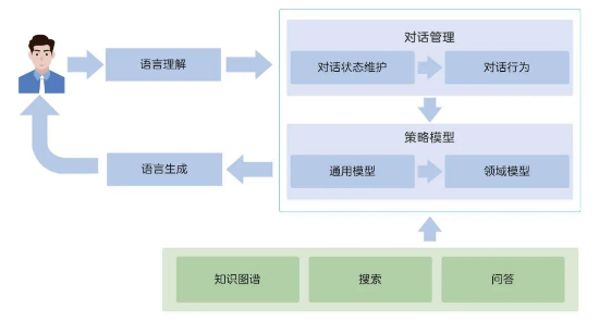 AI语音识别使能5G智慧家庭