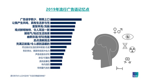 2019年引爆记忆广告语盘点