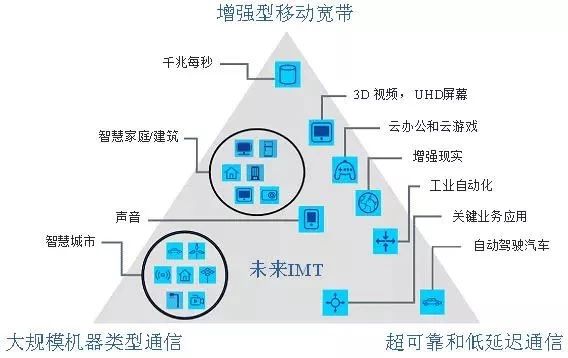 什么是5G+工业互联网？