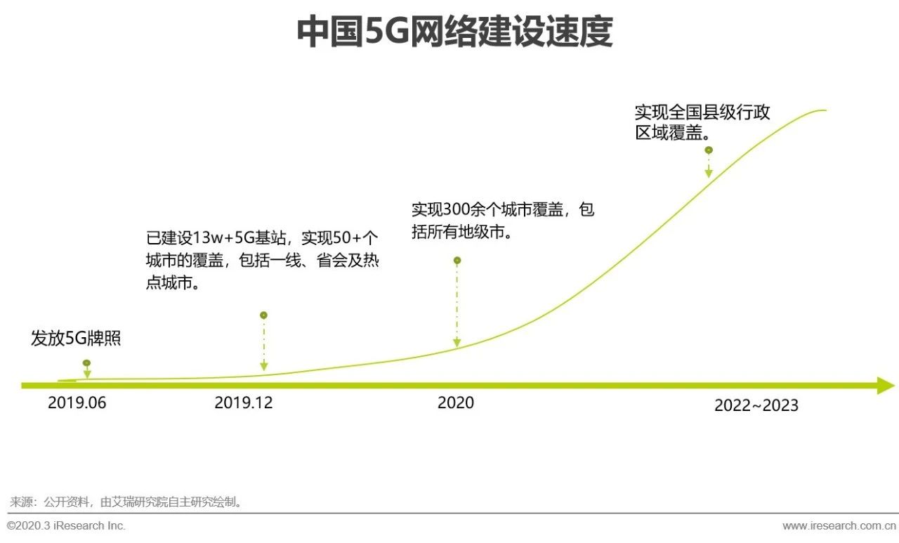 5G助力云VR发展 加速VR普及