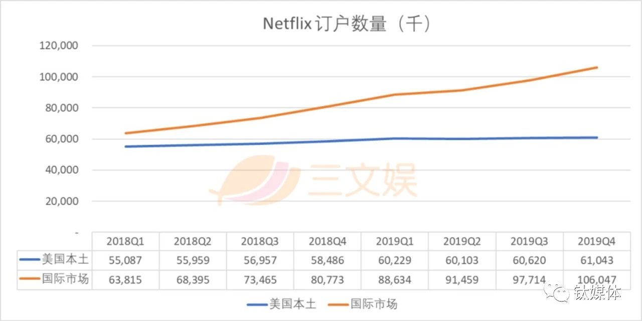 Netflix进军亚洲 背后会有哪些挑战?