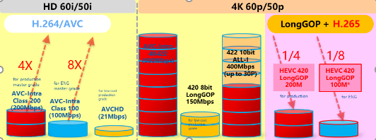 【新品发布】为4K融合新闻而生——松下最新4K肩扛式摄录一体机震撼上市！