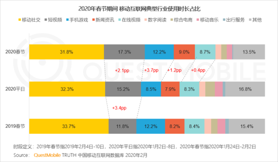 抖音携手卫视:台网新联动 共赢战疫情