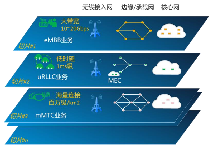 什么是5G+工业互联网？