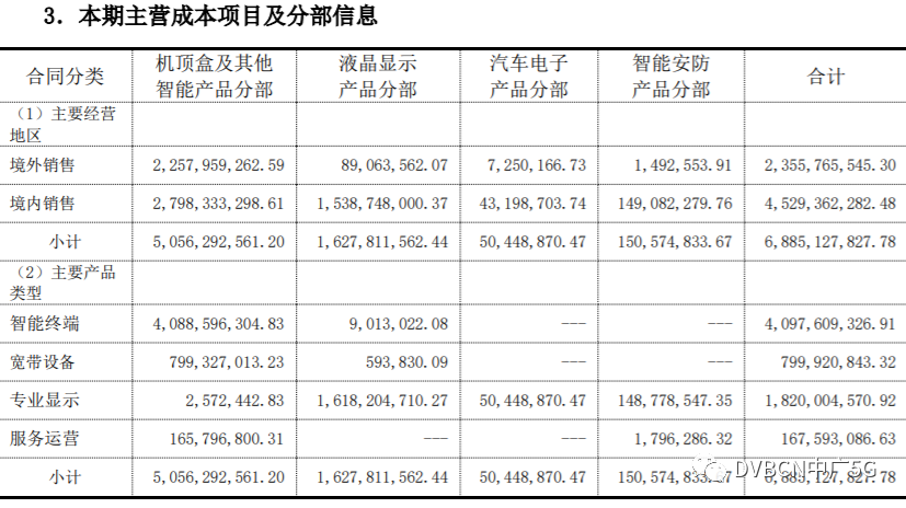 创维数字:可为广电5G提供8K超高清盒子、VR一体机等终端