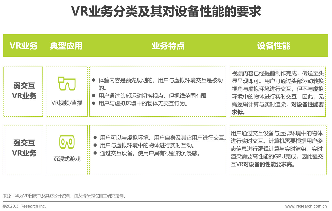 5G助力云VR发展 加速VR普及