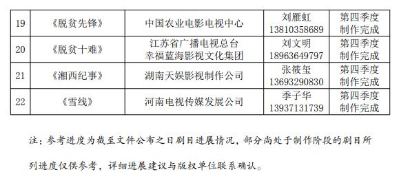 国家广电总局办公厅关于做好脱贫攻坚题材电视剧创作播出工作的通知