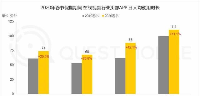 2020长短视频混战，谁在弯道加速？