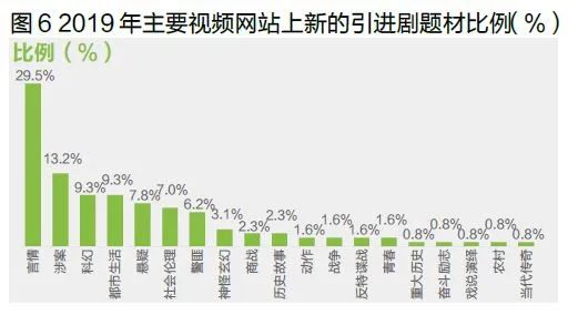 六大播出特征、八大内容创新点 网络剧如何“网住”用户