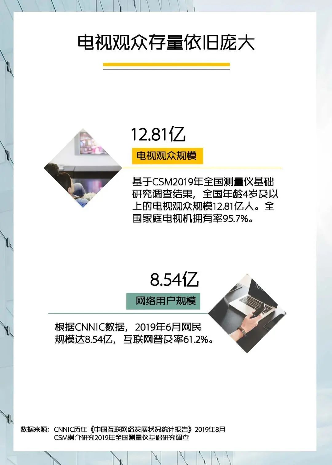 全国电视观众规模近13亿 央视6频道月活超6亿