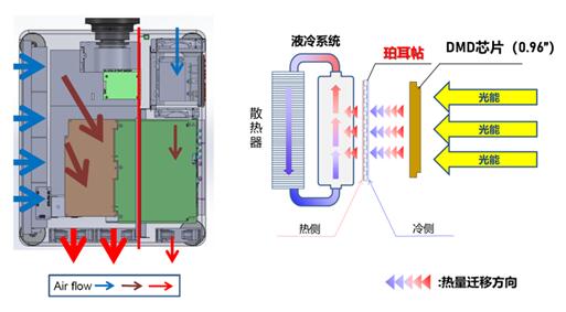 软硬实力兼备 NEC 2万流明双色激光工程投影机夺目来袭