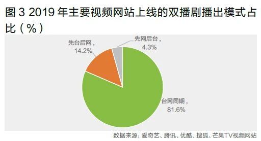 六大播出特征、八大内容创新点 网络剧如何“网住”用户