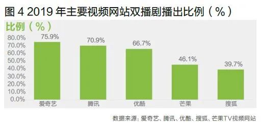 六大播出特征、八大内容创新点 网络剧如何“网住”用户