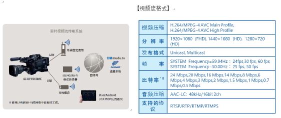 【新品发布】为4K融合新闻而生——松下最新4K肩扛式摄录一体机震撼上市！