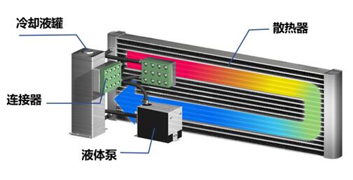 软硬实力兼备 NEC 2万流明双色激光工程投影机夺目来袭