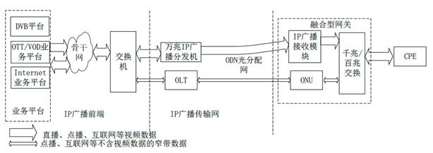 助力广电光纤入户新标准，一晶宽频推出新一代万兆IP广播接收芯片