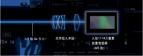 【新品发布】为4K融合新闻而生——松下最新4K肩扛式摄录一体机震撼上市！