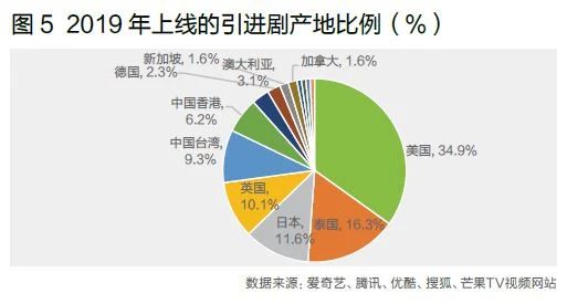 六大播出特征、八大内容创新点 网络剧如何“网住”用户