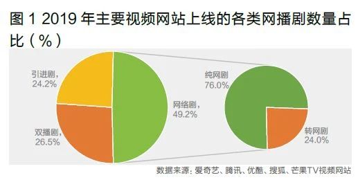 六大播出特征、八大内容创新点 网络剧如何“网住”用户