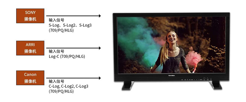 原生影像 | 康维讯31英寸 主控级4K HDR监视器