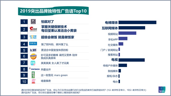 2019年引爆记忆广告语盘点