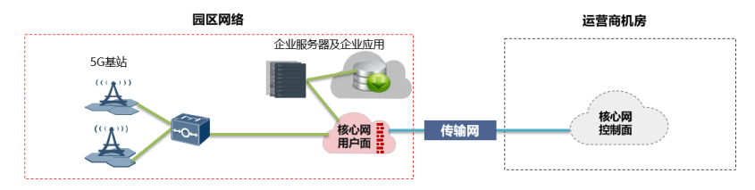 什么是5G+工业互联网？