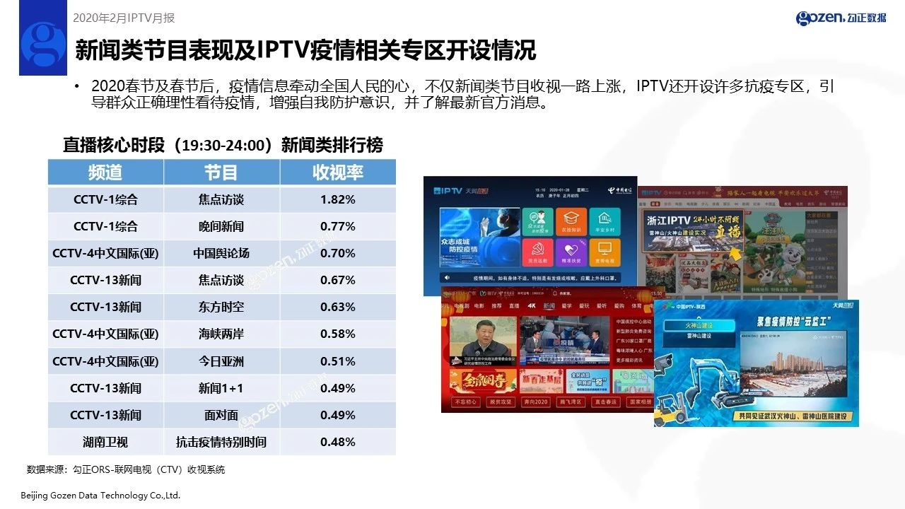 2020年2月家庭智慧屏IPTV大数据报告