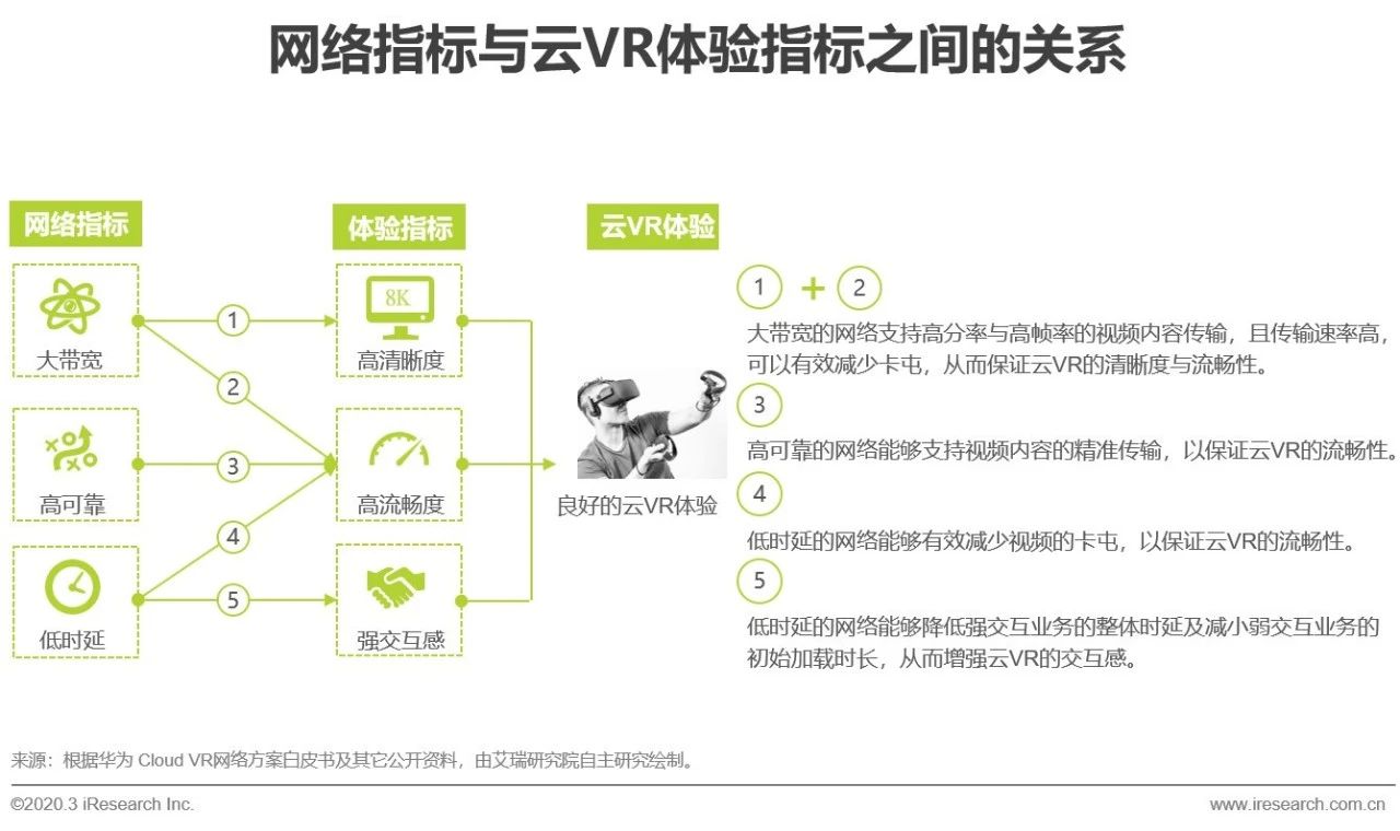 5G助力云VR发展 加速VR普及