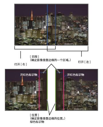 软硬实力兼备 NEC 2万流明双色激光工程投影机夺目来袭