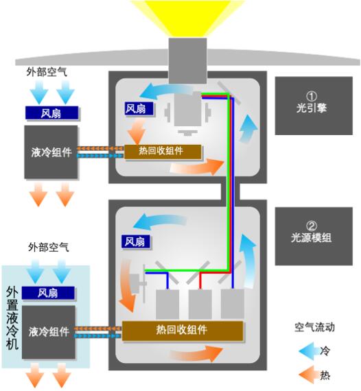 爆！！！NEC激光放映机新品NC1402L+即将上市！