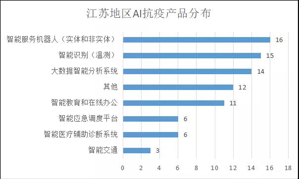 508个人工智能抗疫案例数据分析 各地AI抗疫表现如何