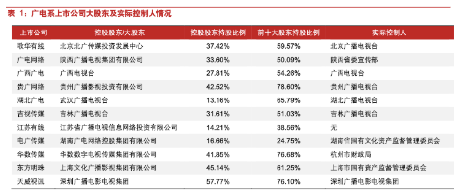 广电全国一网整合28个省已有“大动作”