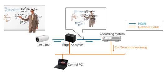 索尼推出新款紧凑型摄像机4K 60P，在会议、教育、远程拍摄和内容制作方面实现更好的灵活性