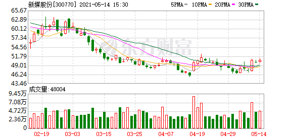 新媒股份:2019年净利同比增长93% 拟10转8派9