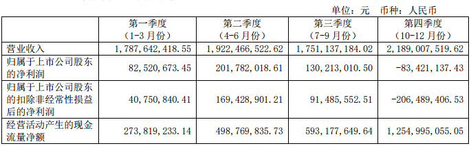 增收困难、利润暴跌 广电上市公司2019年跌入低谷