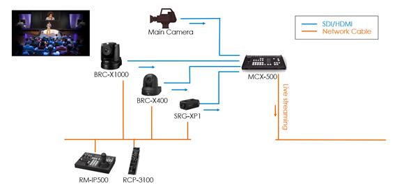 索尼推出新款紧凑型摄像机4K 60P，在会议、教育、远程拍摄和内容制作方面实现更好的灵活性