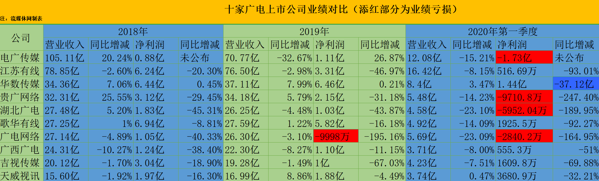 剖析 | 与移动合建5G,对2020年电视、宽带、利润皆受重挫的广电意味什么?