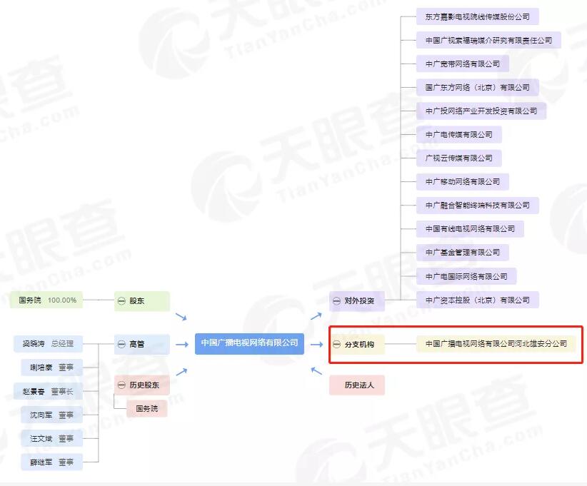 重磅！中国广电河北雄安分公司首个广电5G基站开通！