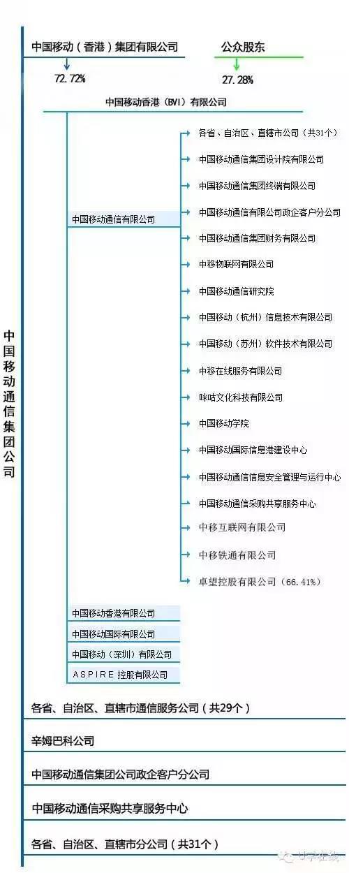 中国移动科技有限公司5月1日将正式挂牌运营