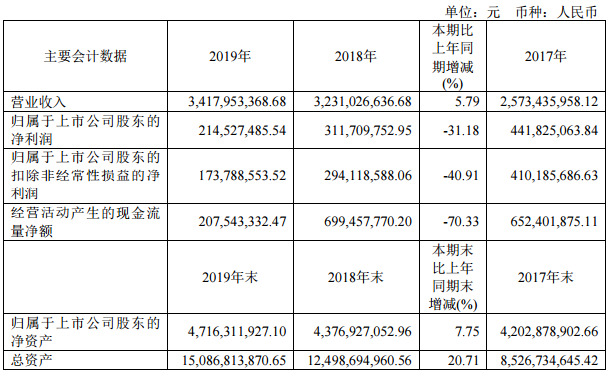 广西广电、贵广网络2019年用户新增53万、40万