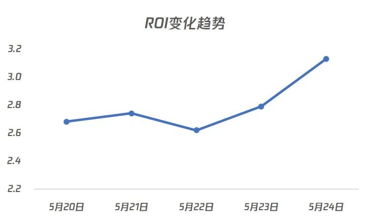 618电商营销开战 腾讯广告带来一组“商品广告+”投放策略