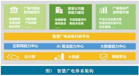 智慧点亮广电，数据刻画未来——大数据助力智慧广电创新发展