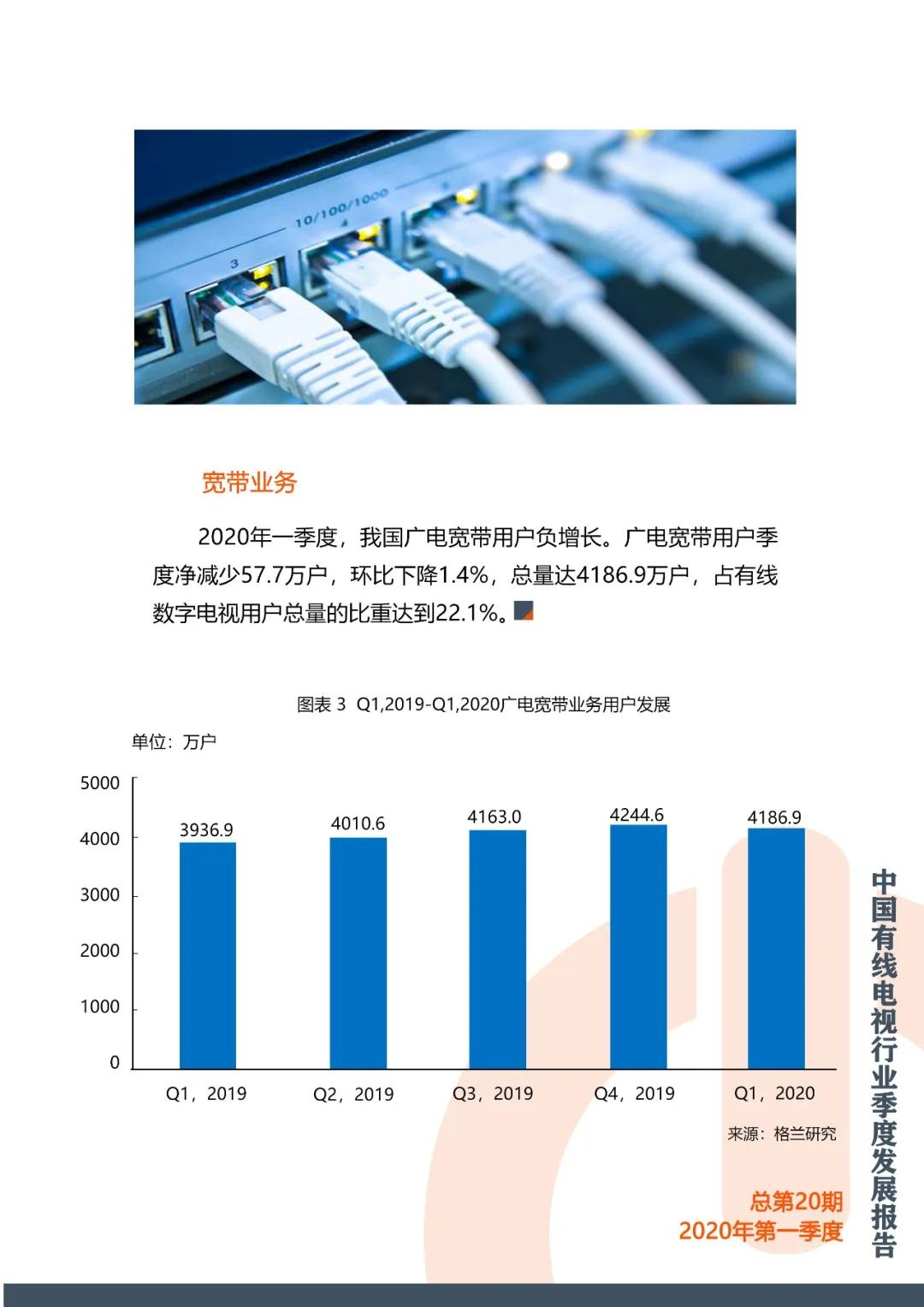 格兰研究发布2020年第一季度中国有线电视行业季度发展报告