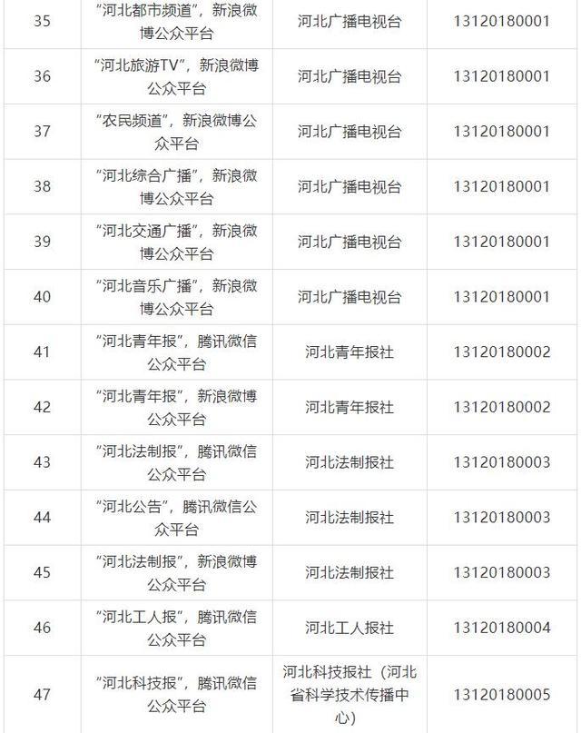 河北41家县级融媒体中心获互联网新闻信息服务许可