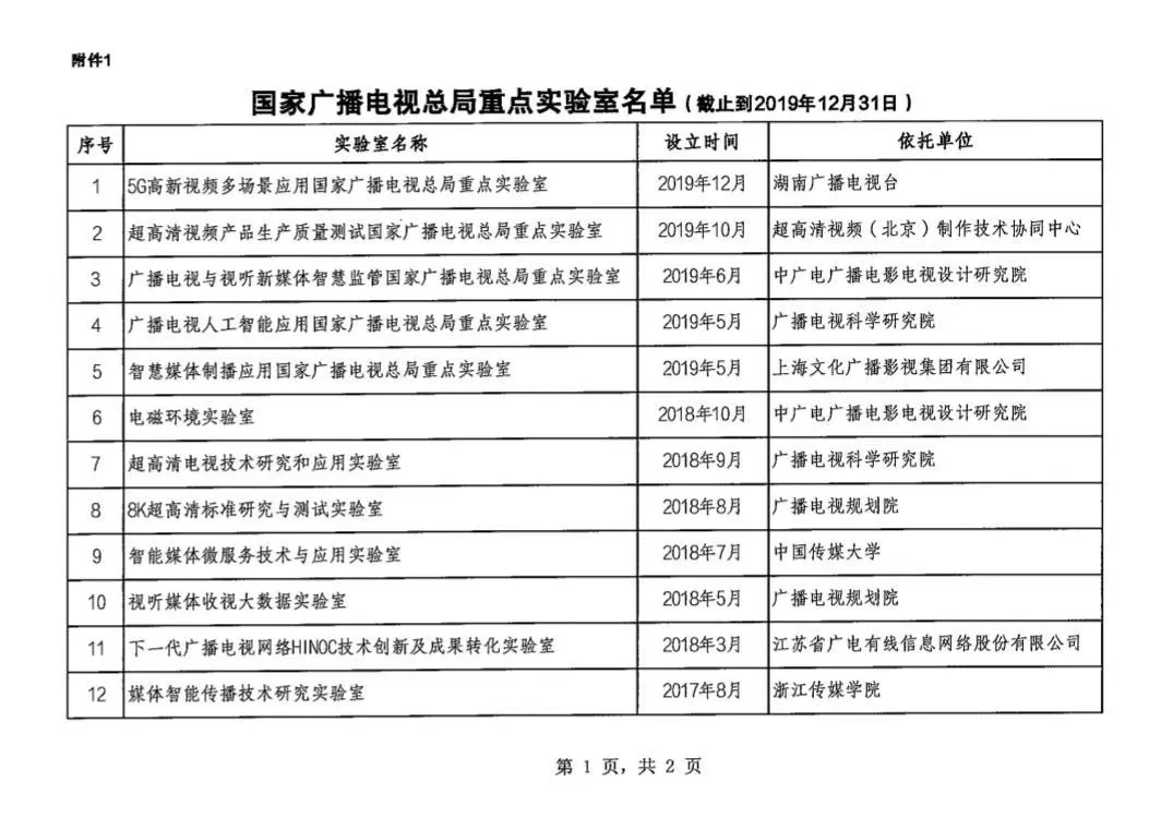 快讯！24家国家广播电视总局重点实验室名单公布