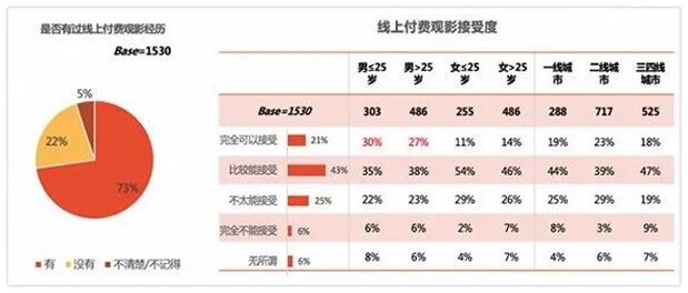 NEC重磅发声，带来疫后影院经营重振信心的好消息！